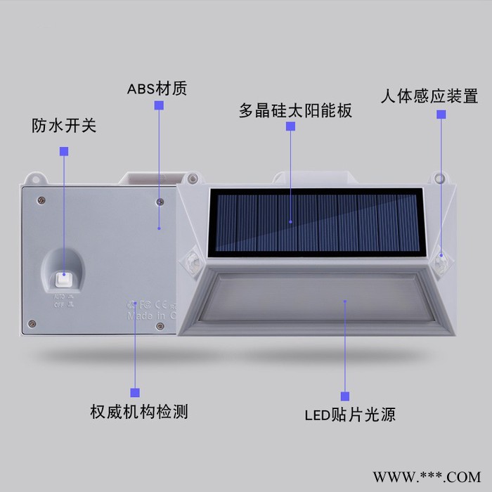 跨境电商太阳能壁灯 户外庭院过道家用18LED双头人体感应灯楼梯灯图2
