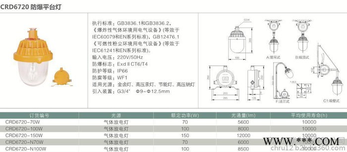 创瑞CRD6720防爆灯具   DIP A20 Ta. T6 工业防爆灯丨厂房防爆灯丨内场防爆灯丨船用防爆灯丨防爆道路灯图4