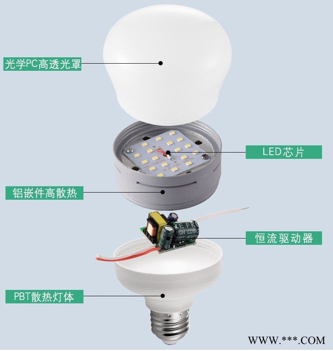 led节能灯球泡灯低压灯