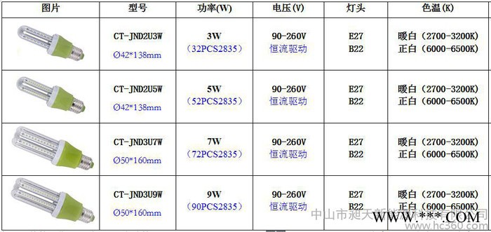 供应昶天CT-LED  U型节能灯图2