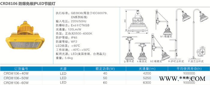 创瑞CRD8106CRD8106防爆免维护LED节能灯图3