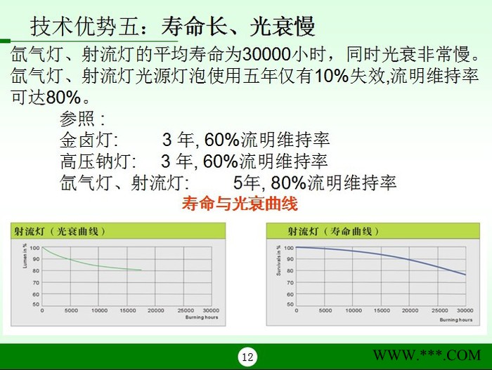 厂家招商泛光投光灯大功率照的专家 氙气灯照明商业路灯景观灯具 楼宇广告 广场隧道 工矿路灯 新鸿达品牌厂家批发图3