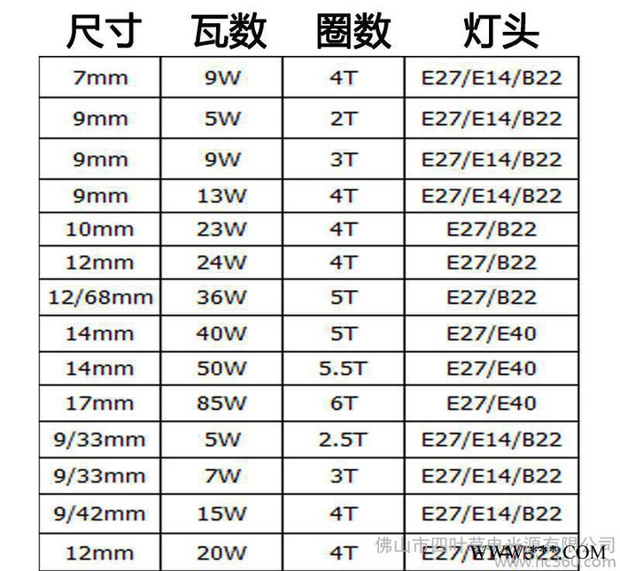 节能灯5/9/13/20 9管径三基色螺旋螺口卡口半螺旋直销图1