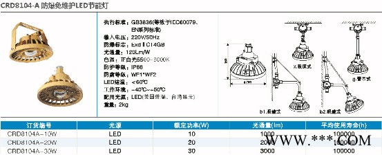 创瑞CRD8104-A防爆免维护LED照明灯 油库led防爆灯 食品厂led防爆荧光灯图2