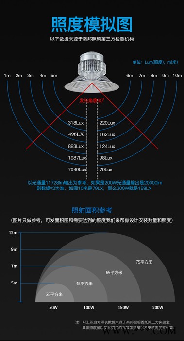 FSL/佛山照明工矿灯图5