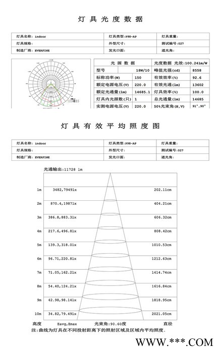 FSL/佛山照明工矿灯图8