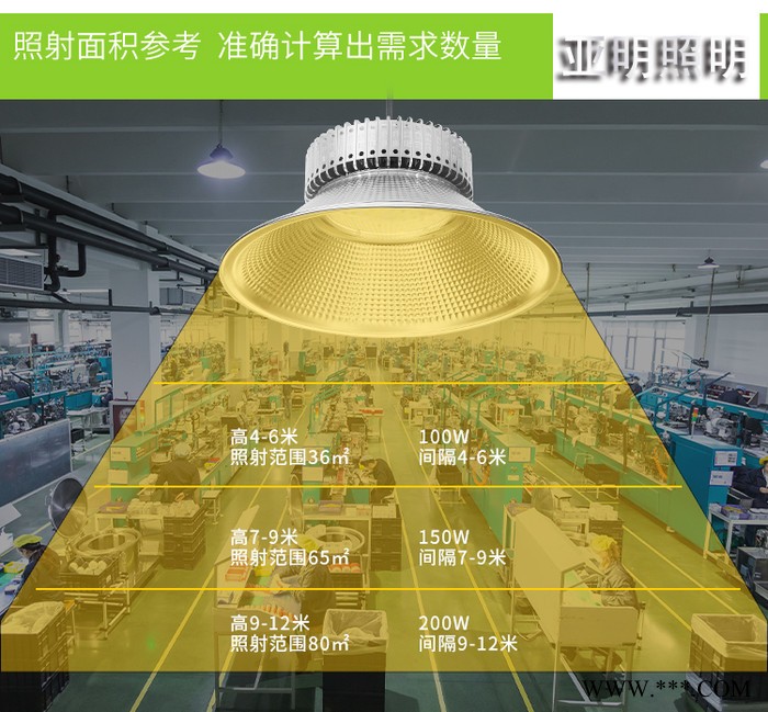 上海亚明照明led工矿灯200W鳍片工厂房灯150瓦车间灯球场仓库超亮图5