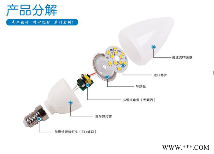LED蜡烛灯泡E14小螺口节能灯泡尖泡拉尾水晶吊灯台灯家用商用图2