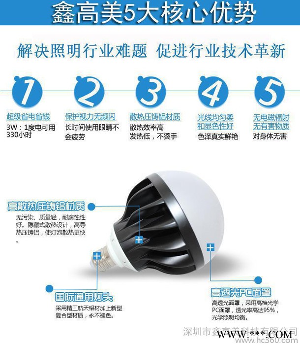 深圳led**大功率节能灯压铸铝壳LED球泡灯室内仓库照明图2