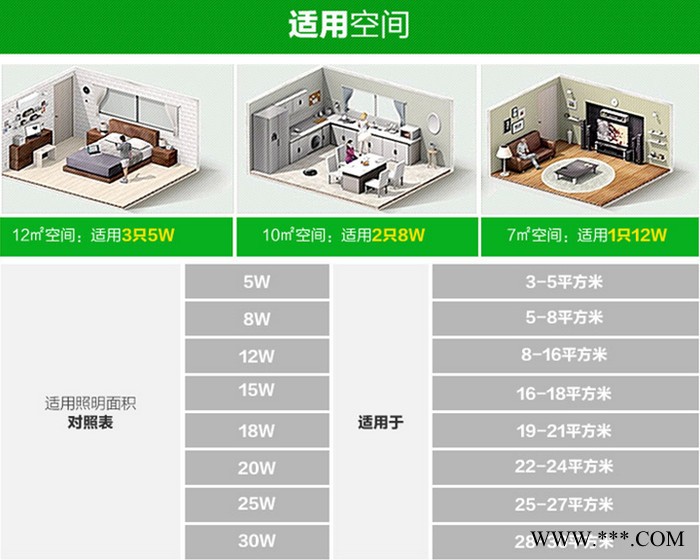 深圳翔明电子有限公司SZXMDZLED5730玉米灯176株35W玉米灯泡室内照明节能灯图2