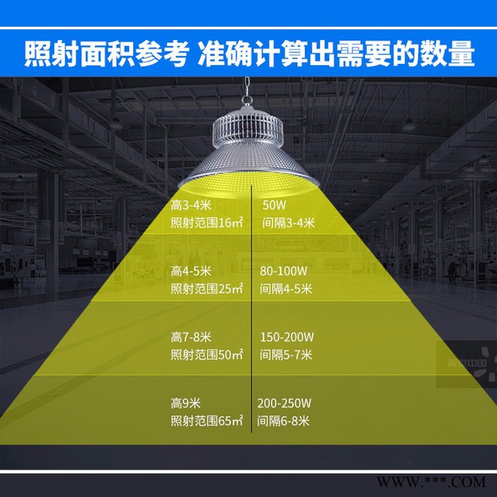 鳍片工矿灯led100w150w200w吊灯厂房车间照明灯仓库led工厂灯 led工矿灯图4