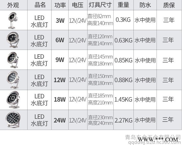 青岛海格拉斯24W 不锈钢水底灯 青岛水底灯图3