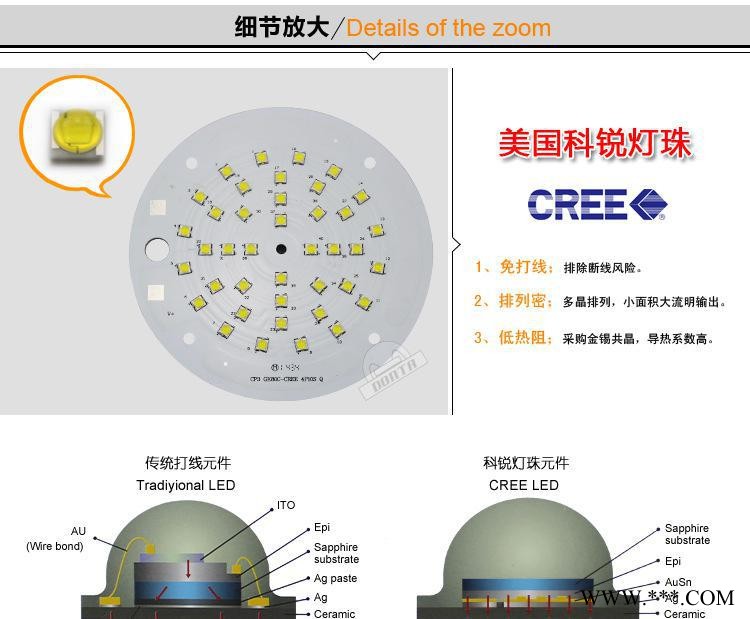 科锐Cree led工矿灯 200w工矿灯 led工矿灯20图1