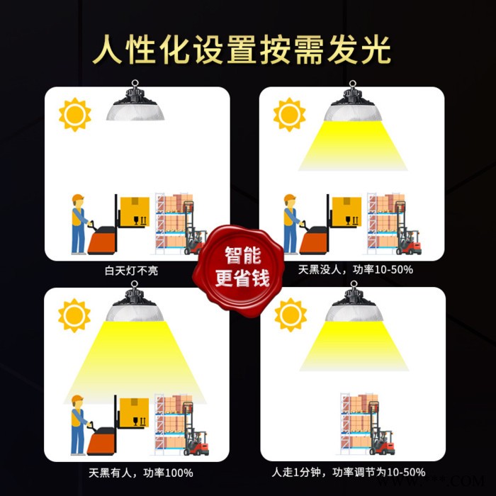 智能感应仓库灯led工矿灯ufo工厂灯可调光车间厂房工业照明工矿灯U1感应 100W图2