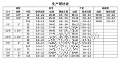 天应泰牌大棚骨架 镀锌管 护栏管 **图8