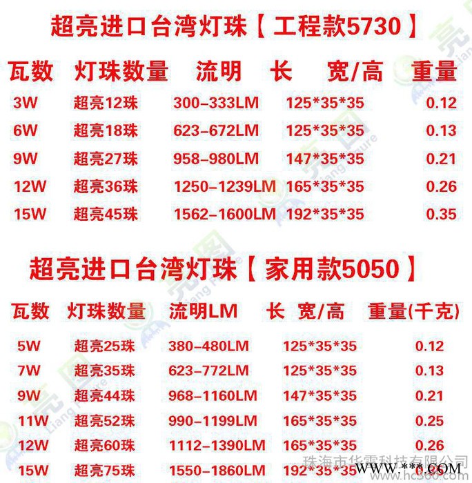 LED横插灯5w12瓦护眼led节能灯螺旋超亮玉米灯泡E27螺口大功率G24图2