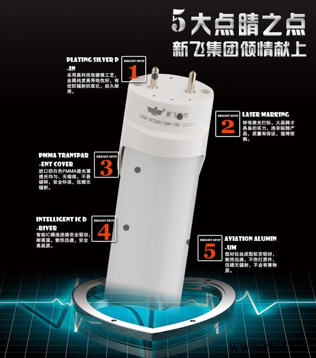 一体日光灯供应商_一体日光灯批发_河南新飞亚电气图3