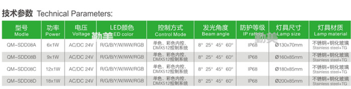 欧司朗LED水底灯科锐芯片3W水底灯嵌入式水底灯 勤美照明水底灯 泡水里灯图4
