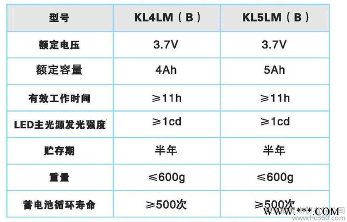 供应瀚昇KL5LM(B)本安型矿灯图2