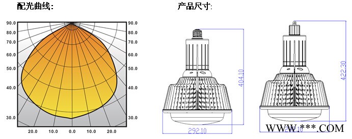 鳍片式 DOB工矿灯-160W/调光LED工矿灯160W/E40鳍片式0-10V调光工矿灯160W图3