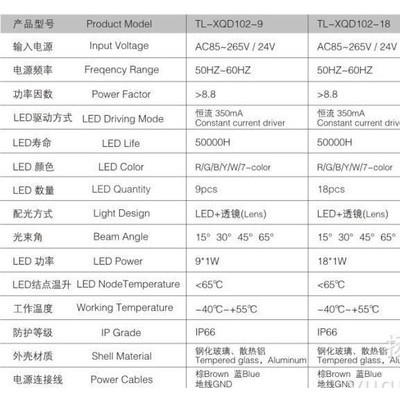 1107 光宇LED洗墙灯 防水洗墙灯 寿命长