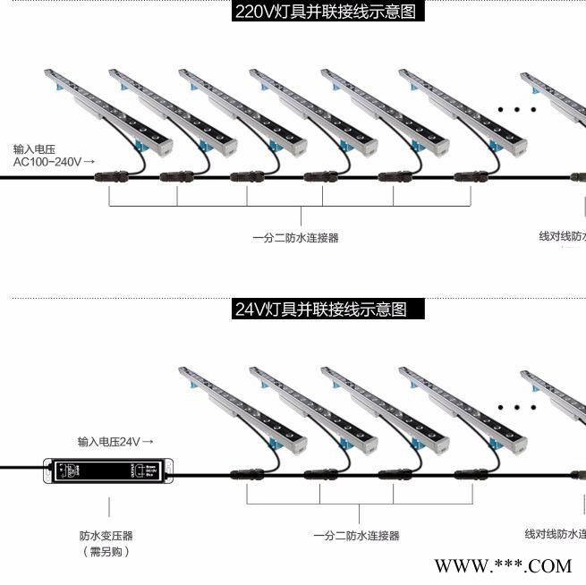 LED洗墙灯 LED洗墙灯厂家邦嵘照明   中山洗墙灯厂家 户外洗墙灯图2
