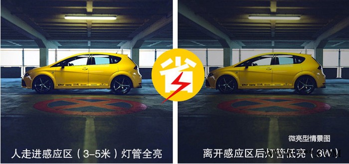 河北led日光灯  沧州福光FGWT818W雷达日光灯管LED雷达节能照明**图2