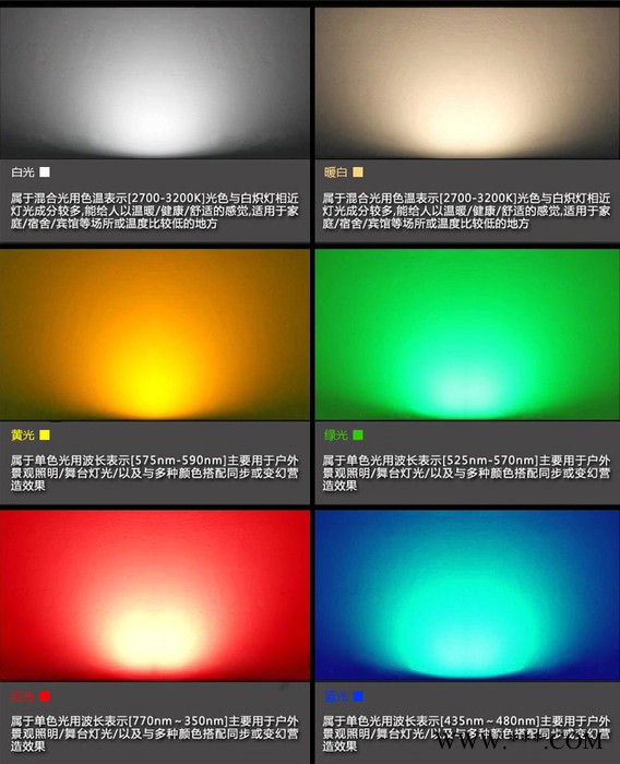 万宇丰 大功率 大功率洗墙灯图8
