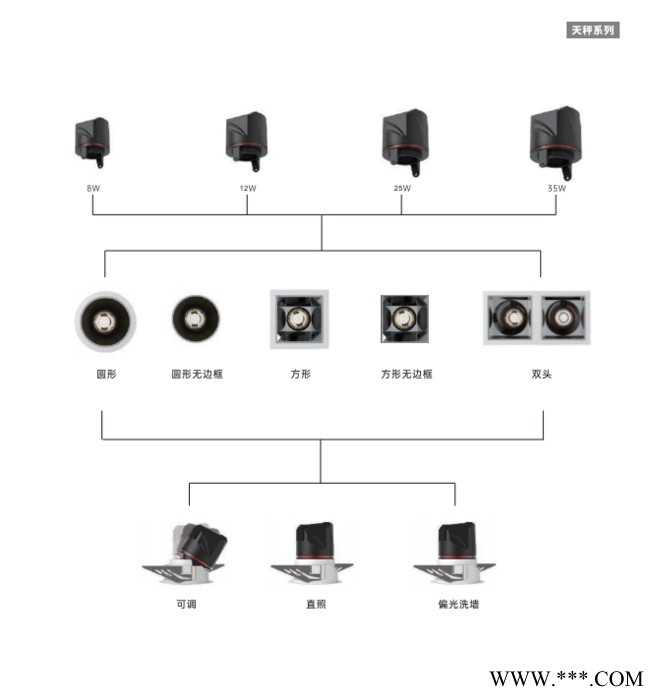 Philips/飞利浦OEM 洗墙灯酒店商场商业照明图1