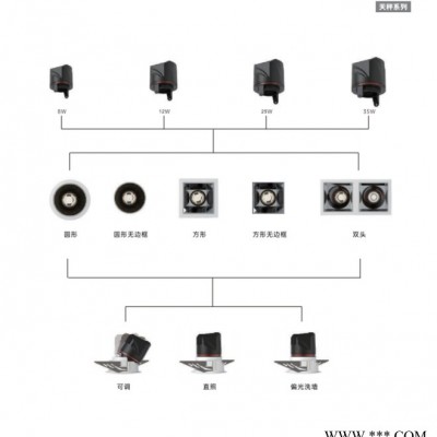 Philips/飞利浦OEM 洗墙灯酒店商场商业照明