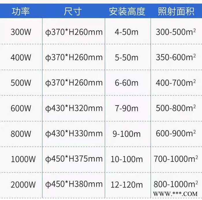 塔吊灯-临沂聚亮照明有限公司-亮化线条灯，洗墙灯图2