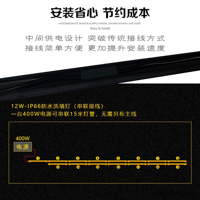 LED洗墙灯户外防水室内线条灯射灯楼体亮化外墙婚庆背景灯别墅图3