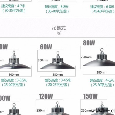 常州福韵超亮led工矿灯厂房吊灯罩户外防水工业车间照明超市天棚仓库100W