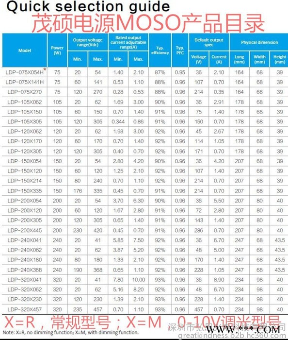现货深圳茂硕电源LED驱动MOSO防水IP67 路灯投光灯 工矿灯 投光灯 50W 60W 70W 75W 上市公司产品图5
