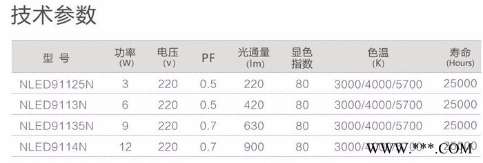 雷士筒灯-NLED911N系列图5