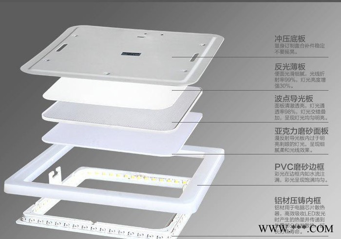 超薄方形暗装分段3+3w白光+红光面板灯LED彩色筒灯客厅天花灯