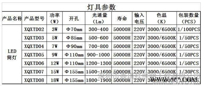 鑫琪祥照明 LED筒灯系列 3W图3