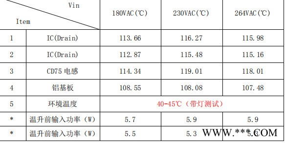 莱士LIS9418E AC/DC 非隔离低P 全贴片式DOB 方案 3-60W 投光灯 面板灯 筒灯 CD75图2