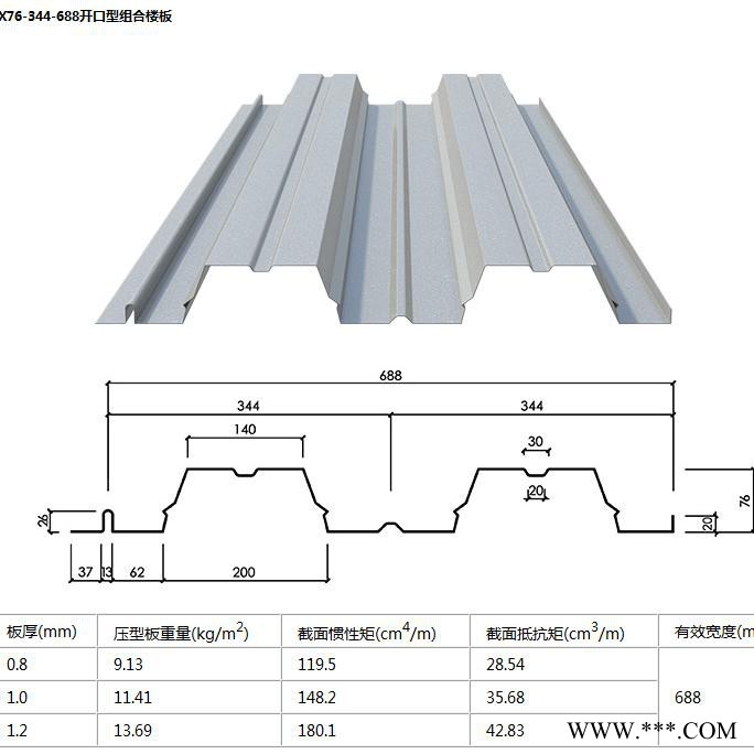 供应众亿岩棉板供应钢结构桁架楼承板 闭口开口式楼承板  承重板等规格全发货快 闭口式楼承板图2