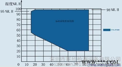 深圳键盘冷热冲击试验箱|深圳鼠标冷热冲击试验箱|深圳单反相机冷热冲击试验箱图2