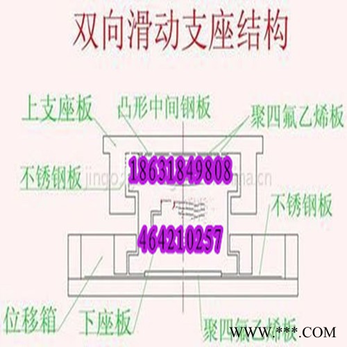 福建省明溪县万向转动桁架球铰支座 连廊支座图4