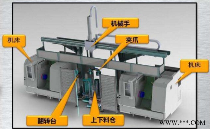 苏普尔SPR-J3000-F 桁架车床机械手 桁架式机器人 桁架式机械手  机床上下料机械手  搬送机械手图4