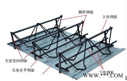 加鹏机械JP-TP-1TP-2 钢筋桁架自动焊机图3
