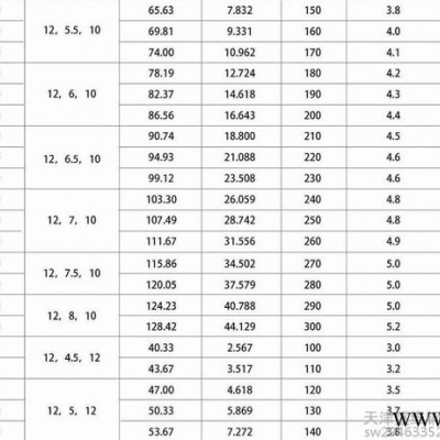 【天津盛维】钢筋桁架楼承板 定做加工TD6-120 钢结构/膜结构