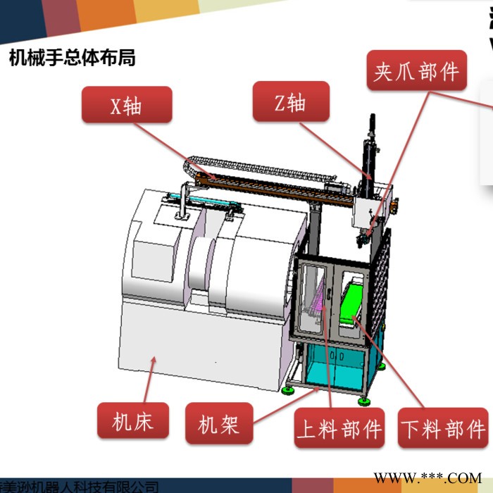 沃特美逊桁架式数控车机械手图2