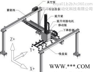 科亚自动化国产桁架机械手、重载工业机器人**图2