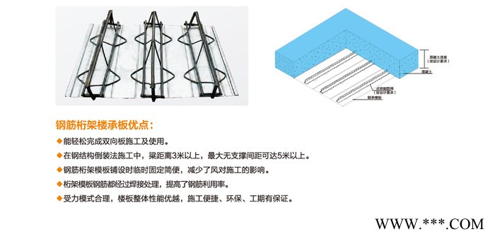 钢筋桁架楼承板  金属板图8