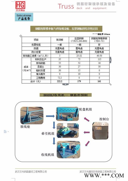 武汉汉光钢品 钢筋桁架楼承板，TD2-70等规格齐全图2