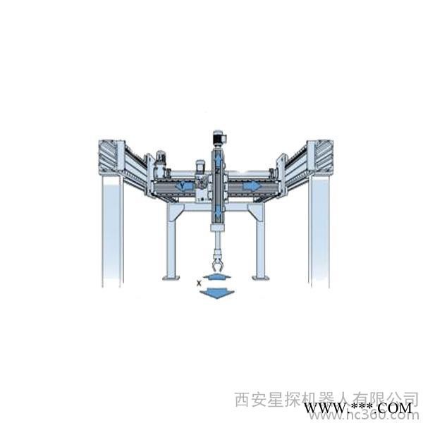 星探机器人重型桁架机械手图2