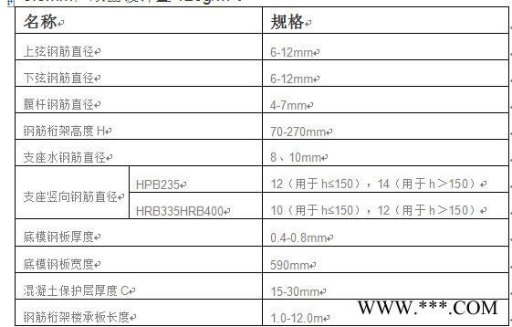 TD3-70，TD3-80 源头厂家大量供应镀锌底板厚度0.5自带钢筋的钢筋桁架楼承板图7